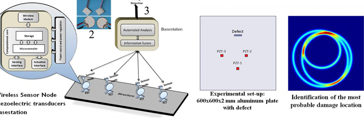 Nondestructive Evaluation Laboratory (NDEL)