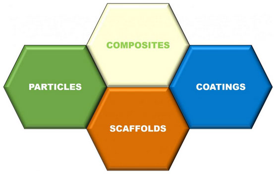 "Particles, Composites, Coatings, Scaffolds"